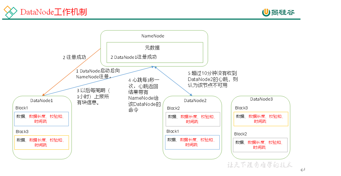 $04[Hadoop-HDFS(下)] - 图7
