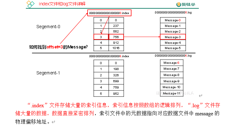 $01[Kafka概述_入门] - 图5