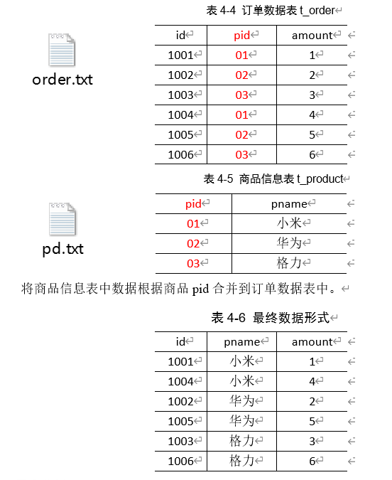 $07[Hadoop-MapReduce框架原理(下)] - 图8