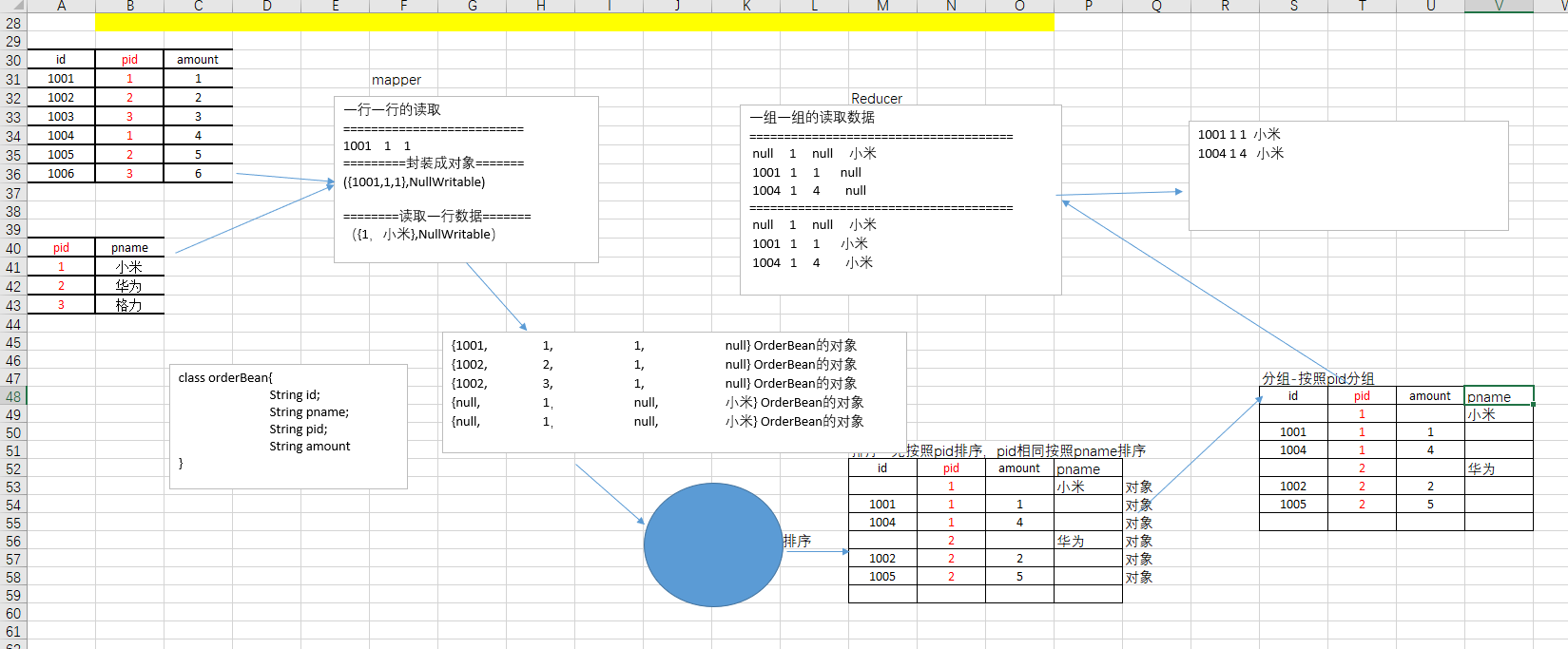 $07[Hadoop-MapReduce框架原理(下)] - 图9