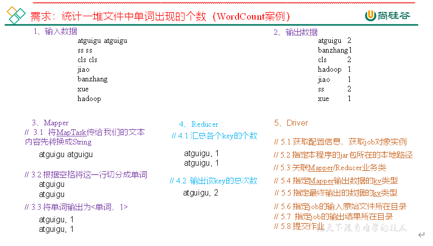 $05[Hadoop-MapReduce概述] - 图3