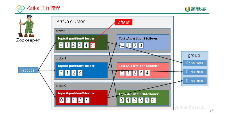 $01[Kafka概述_入门] - 图3