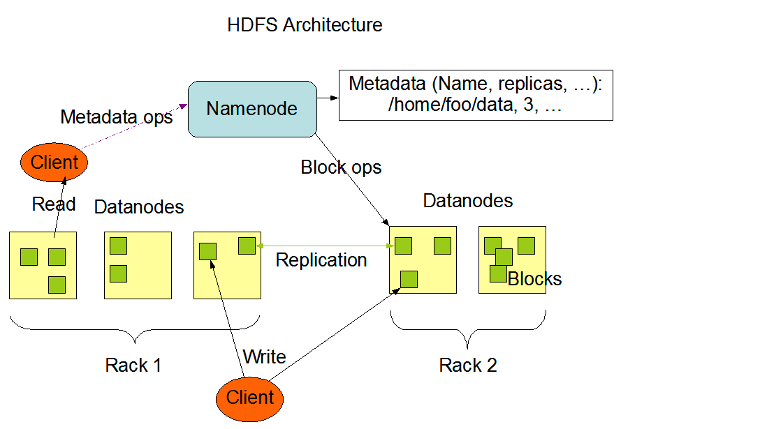 $03[Hadoop-HDFS(上)] - 图1