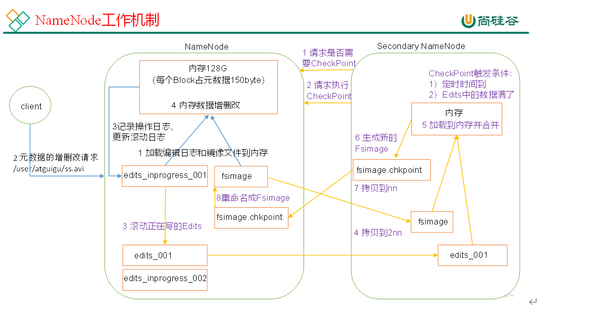 $04[Hadoop-HDFS(下)] - 图5