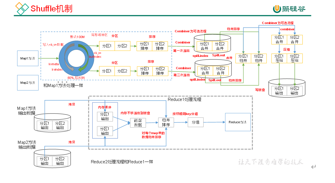 $06[Hadoop-MapResource框架原理(上)] - 图9