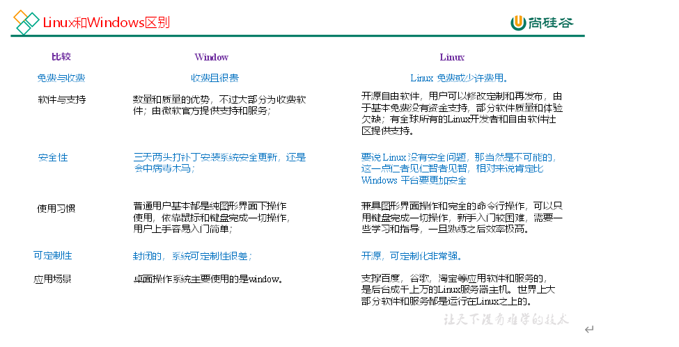 $01[Linux(上)] - 图1