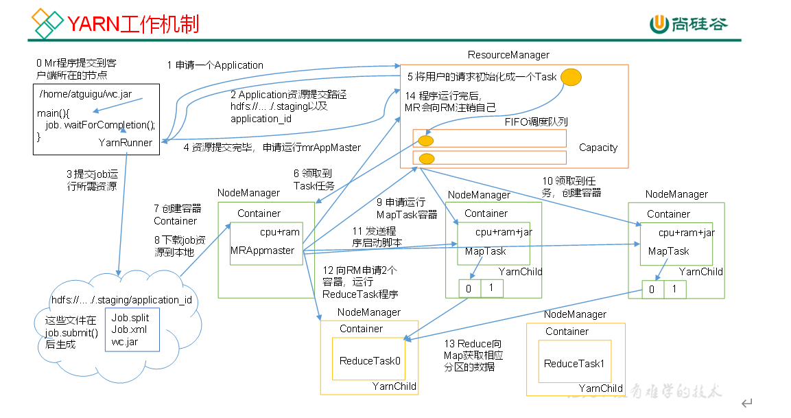$08[Hadoop-Yarn] - 图2