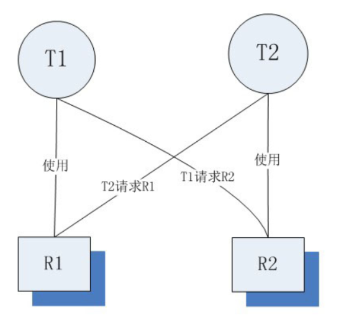 day13[多线程] - 图7