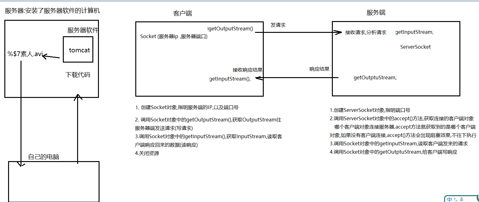 day20[枚举_网络编程] - 图5