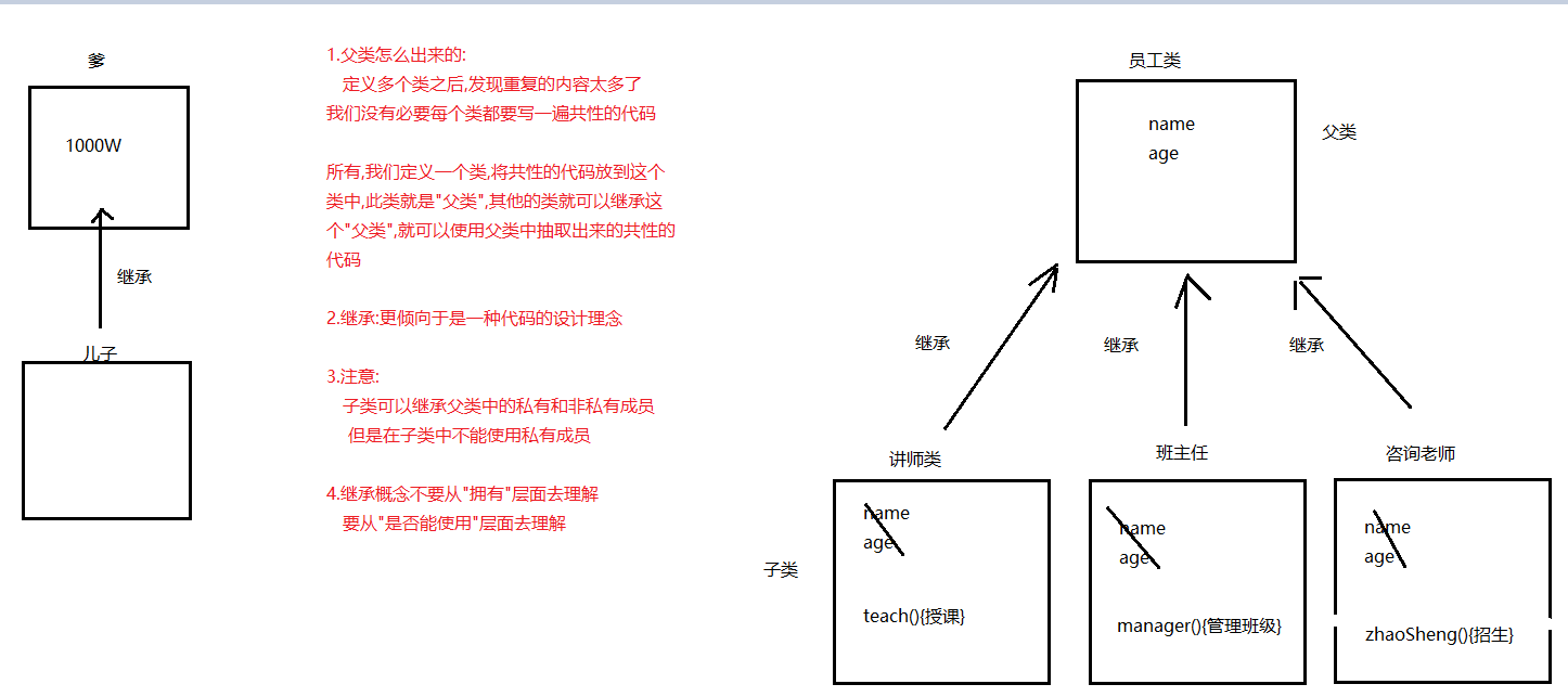 day08[封装_标准JavaBean_继承_代码块] - 图9