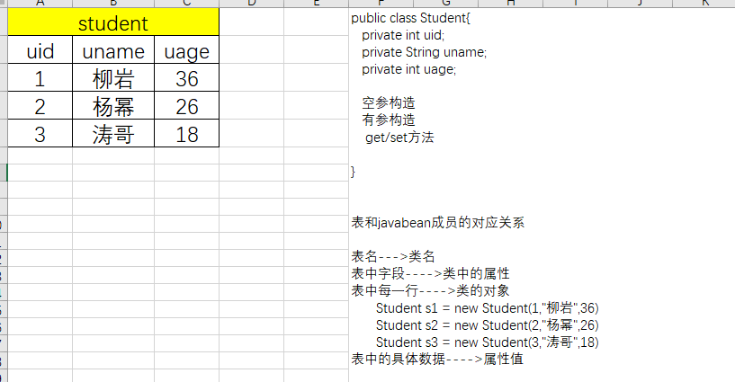 day08[封装_标准JavaBean_继承_代码块] - 图5