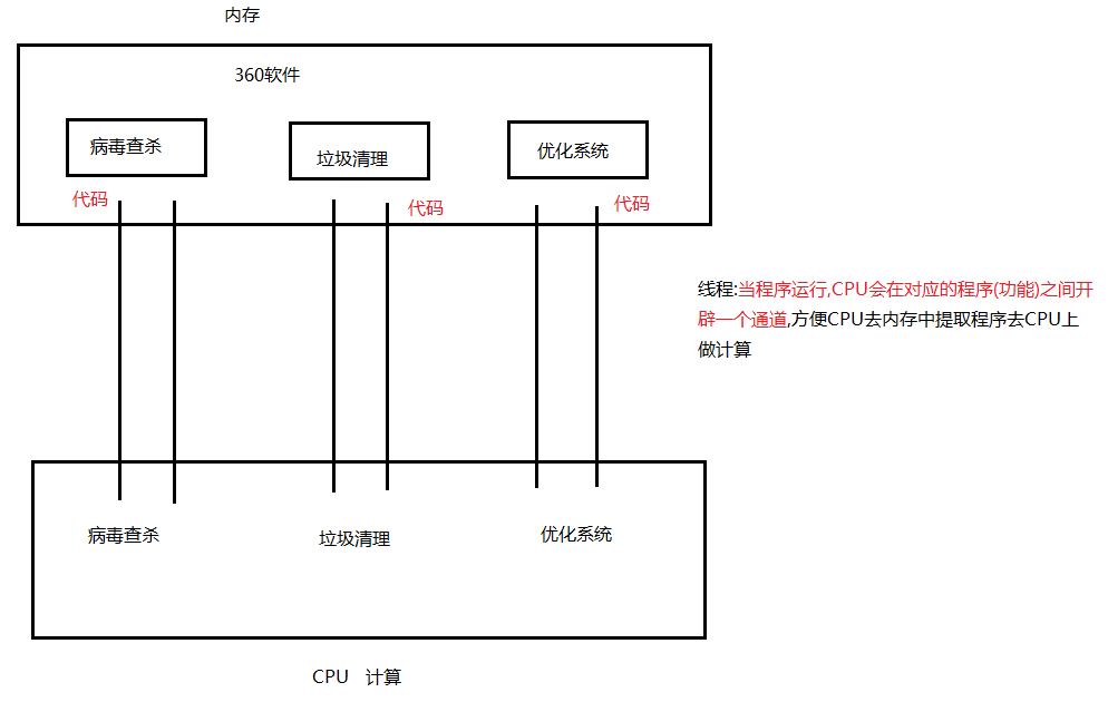 day13[多线程] - 图2