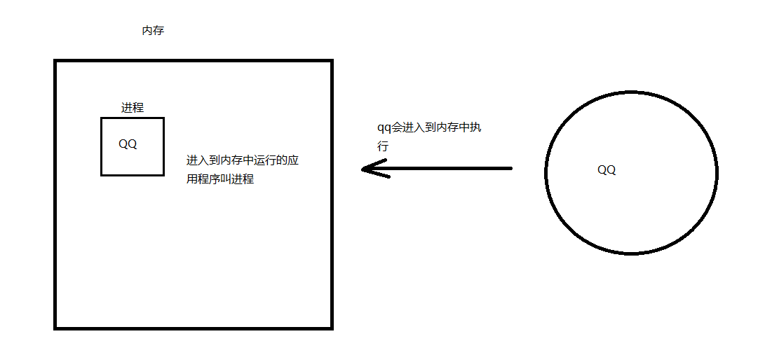 day13[多线程] - 图1