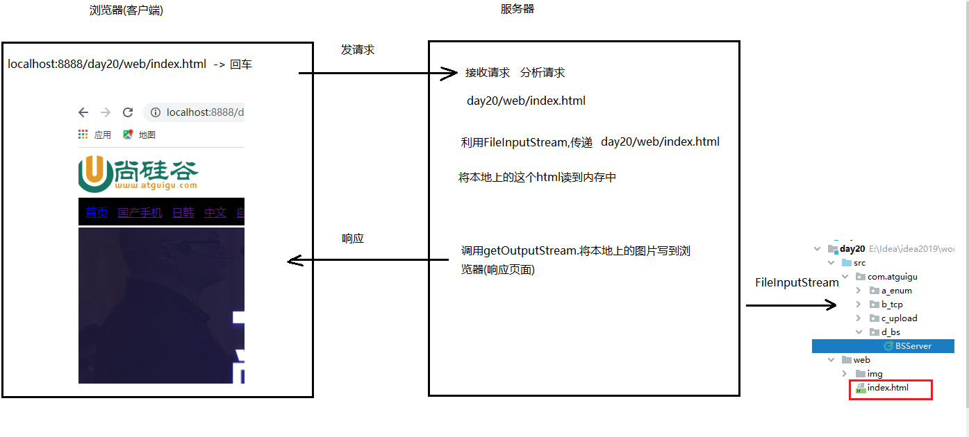 day20[枚举_网络编程] - 图8