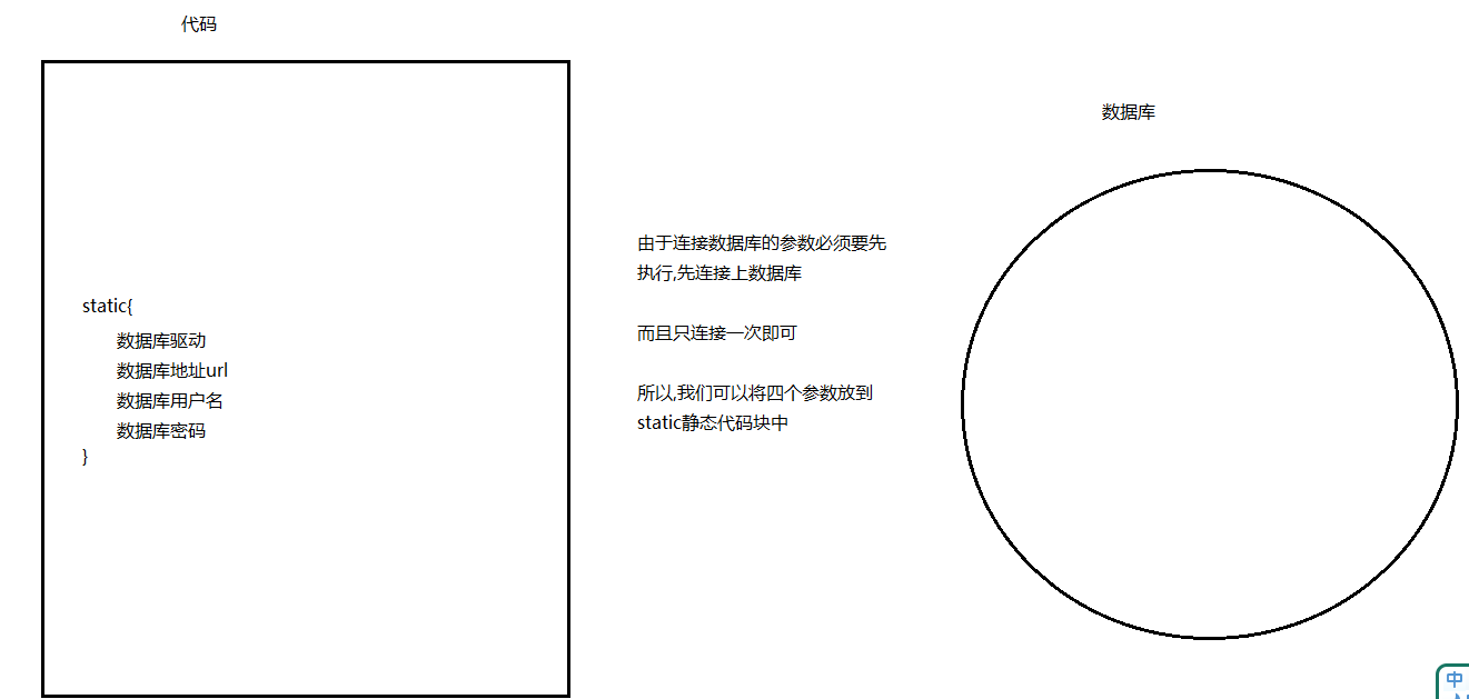 day08[封装_标准JavaBean_继承_代码块] - 图12