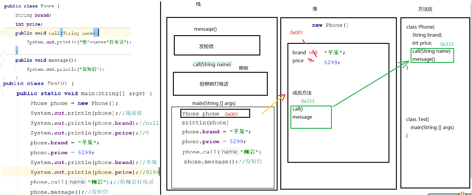 day06[方法的重载_面向对象] - 图4