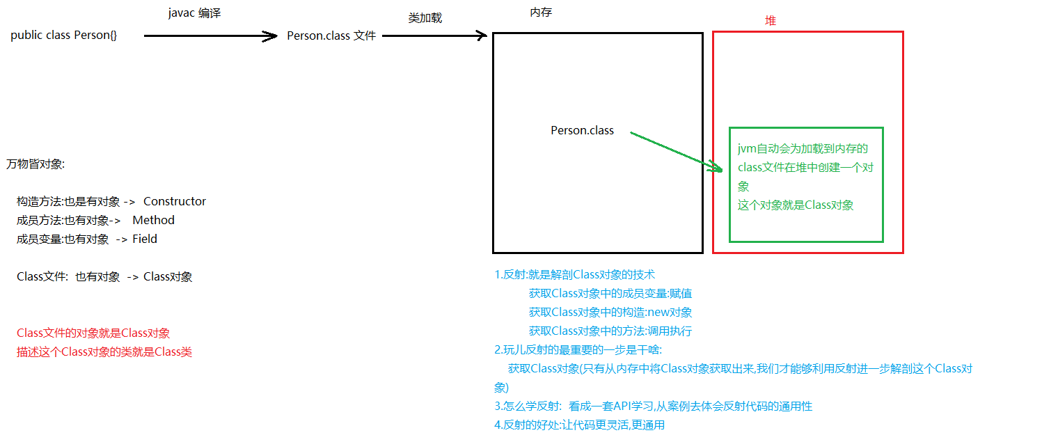 day21[Junit单元测试_反射_注解] - 图4