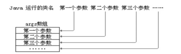 day07[可变参数_命令行参数_递归_数组] - 图9