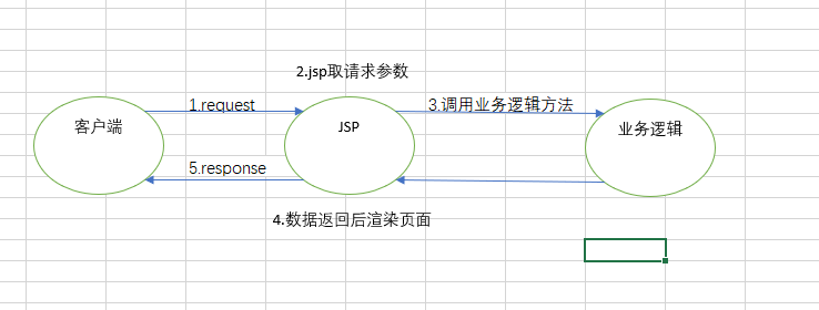 SpringMVC学习笔记01 - 图2