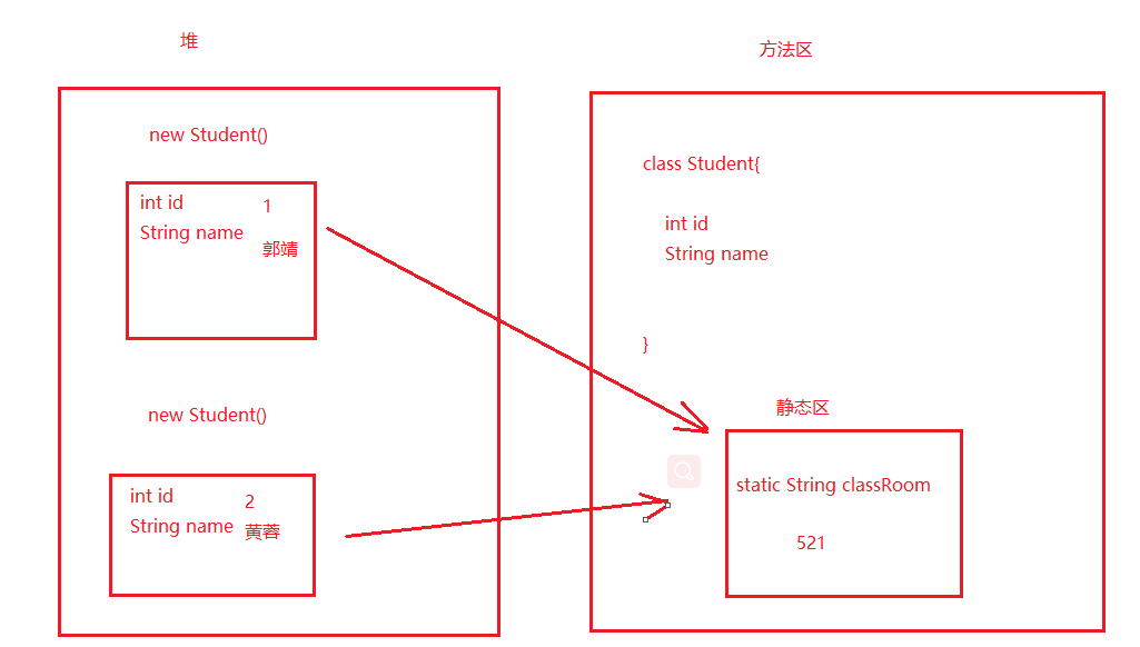 day06[方法的重载_面向对象] - 图8