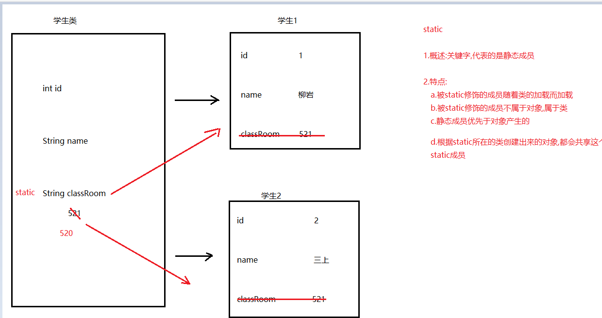 day06[方法的重载_面向对象] - 图7