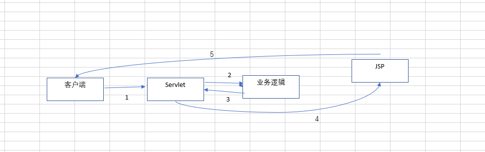 SpringMVC学习笔记01 - 图3