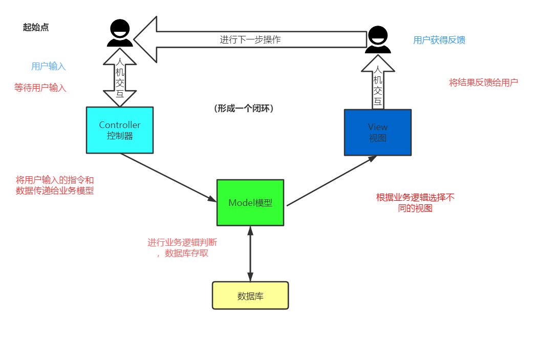 SpringMVC学习笔记01 - 图1