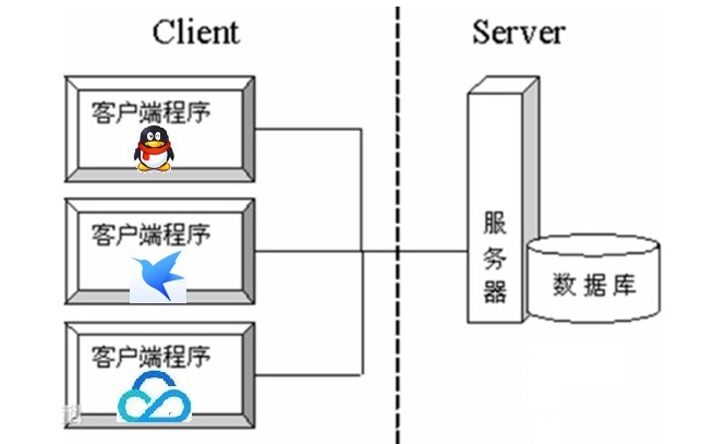 day20[枚举_网络编程] - 图1