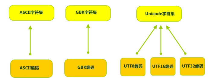 day18[IO流] - 图6