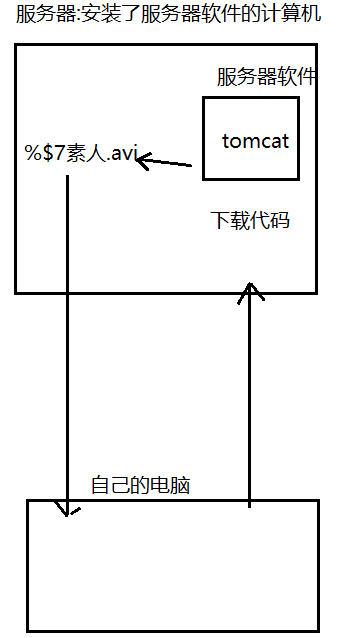 day20[枚举_网络编程] - 图3