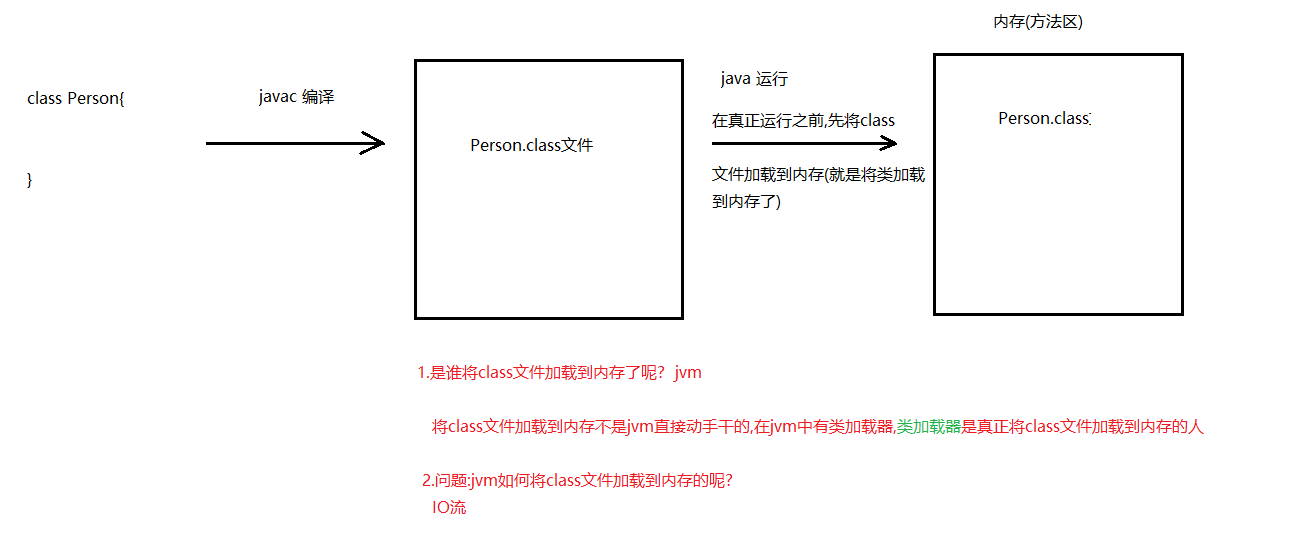 day21[Junit单元测试_反射_注解] - 图2