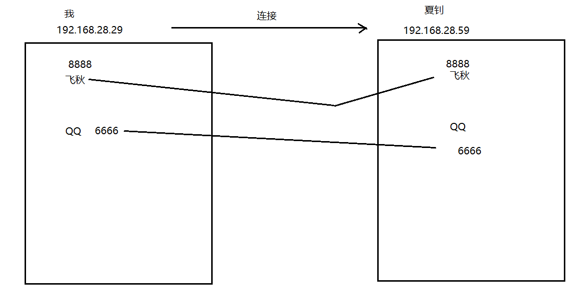 day20[枚举_网络编程] - 图4