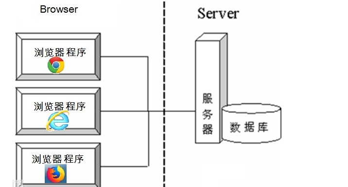 day20[枚举_网络编程] - 图2