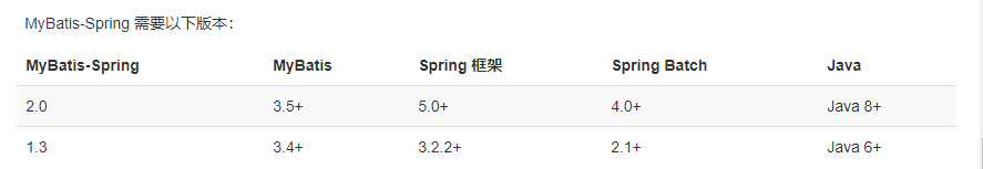 Spring学习笔记03 - 图5