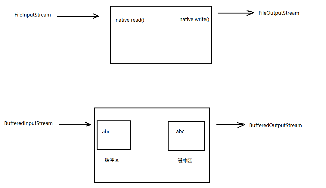 day18[IO流] - 图5