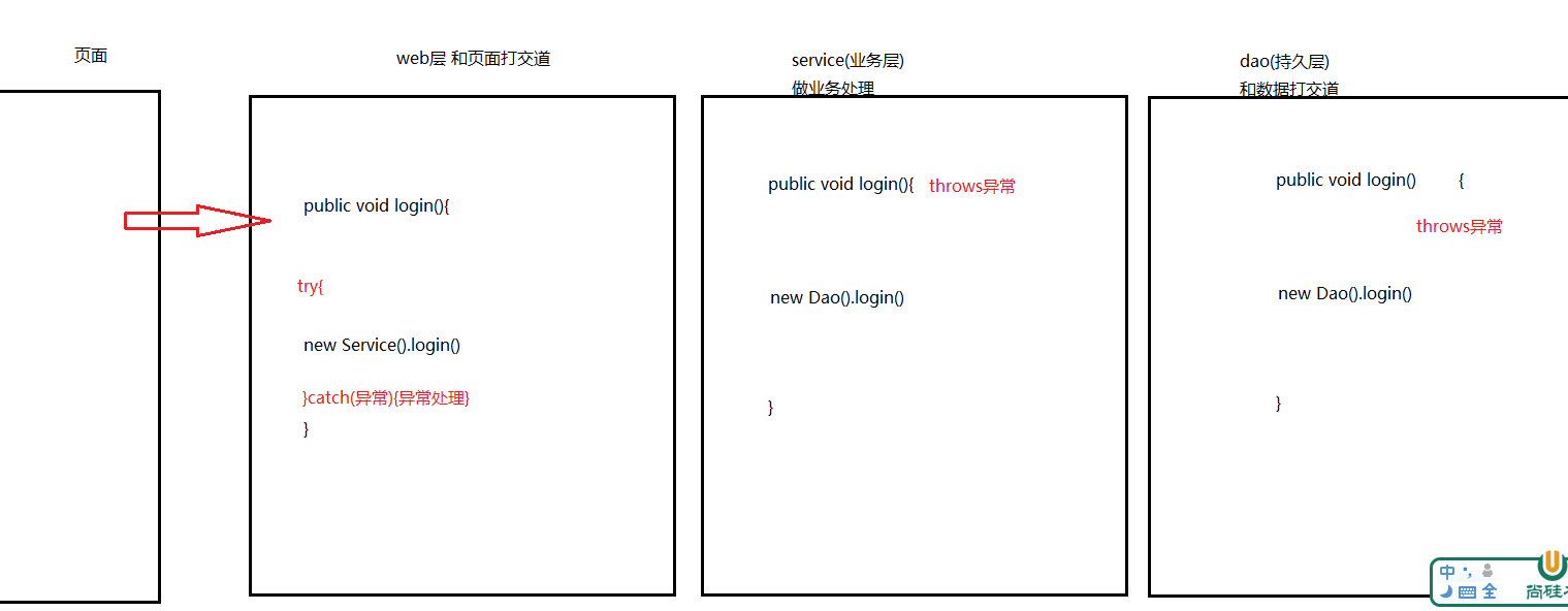 day10[final_内部类_异常_Object类] - 图5