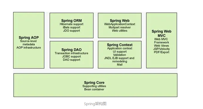 Spring学习笔记01 - 图3