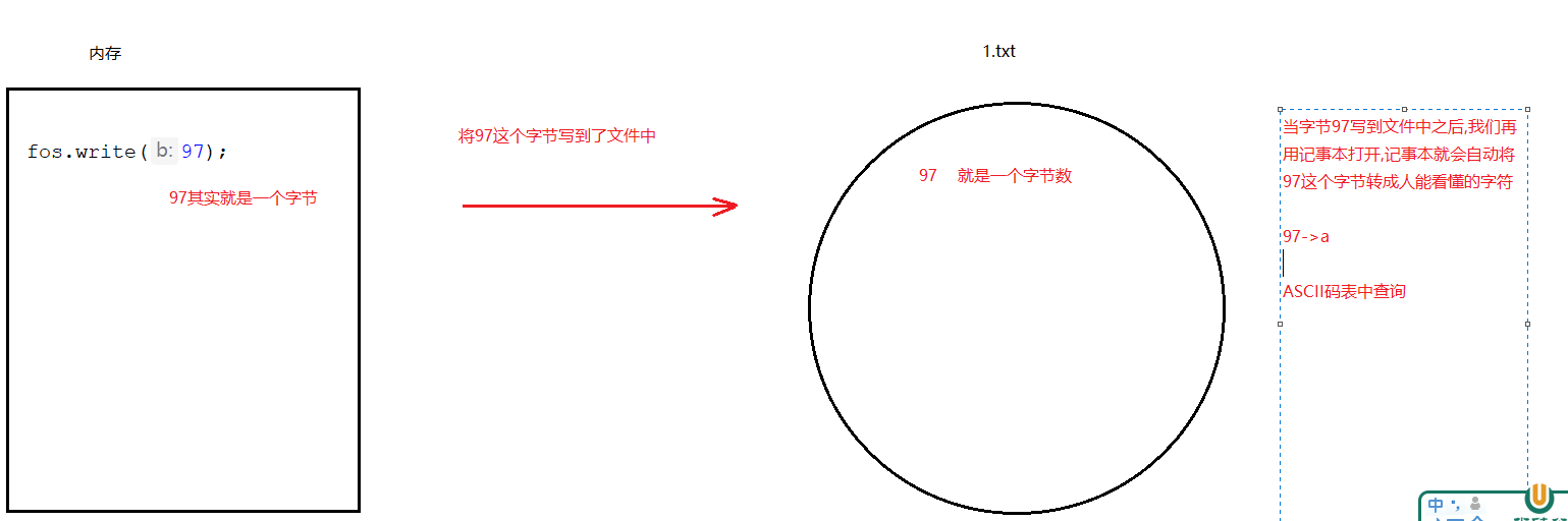 day17[File类_IO流] - 图2