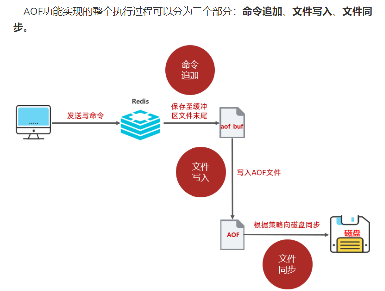 redis高级 - 图3