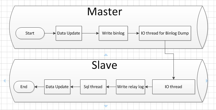 mysql keepalived双主热备 - 图1