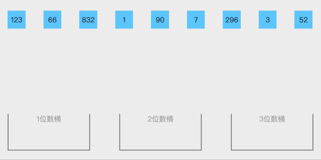 排序算法 - 图11