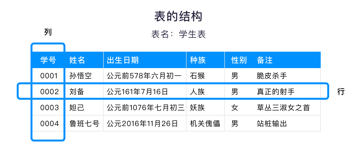 数据库基础 - 图1