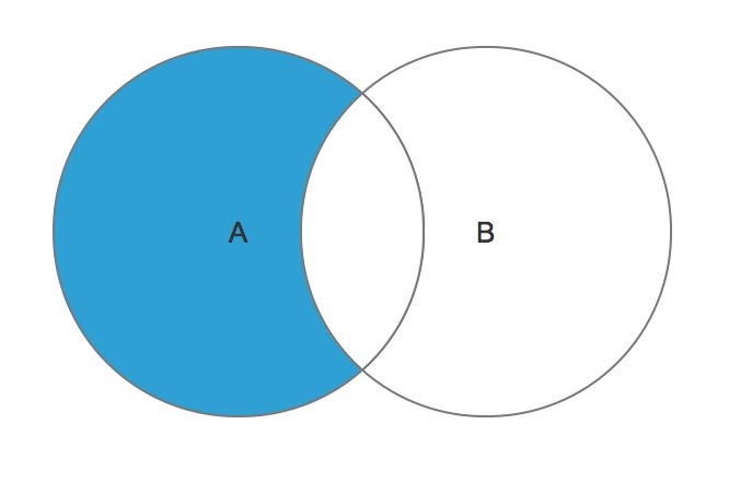MySQL关联查询 - 图15
