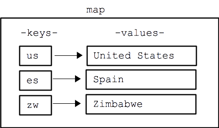 面向对象（OOP） - 图5