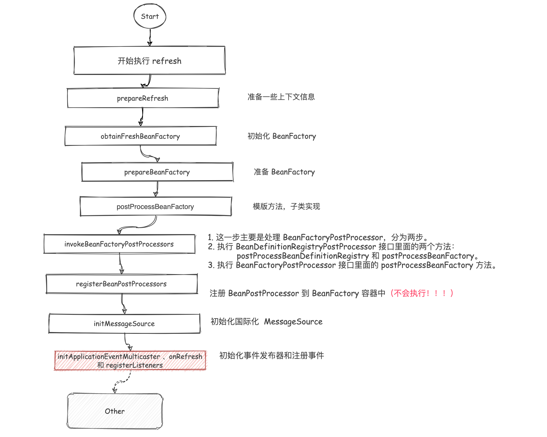 14-Spring initApplicationEventMulticaster - 图3