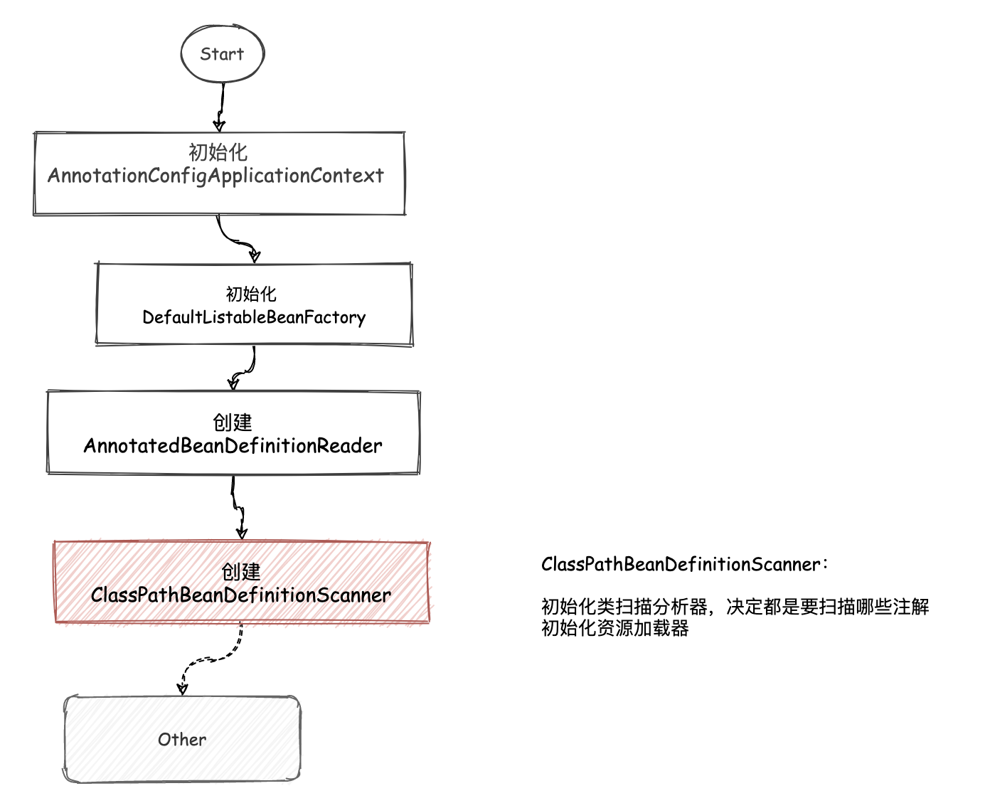 7-Spring ClassPathBeanDefinitionScanner - 图8