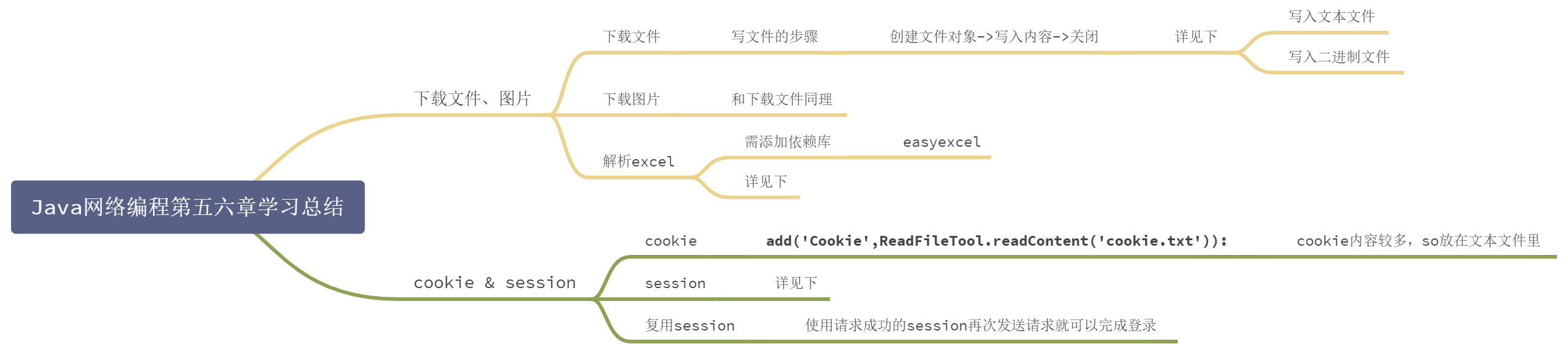 Java网络编程下载文件和图片、session/cookie - 图1