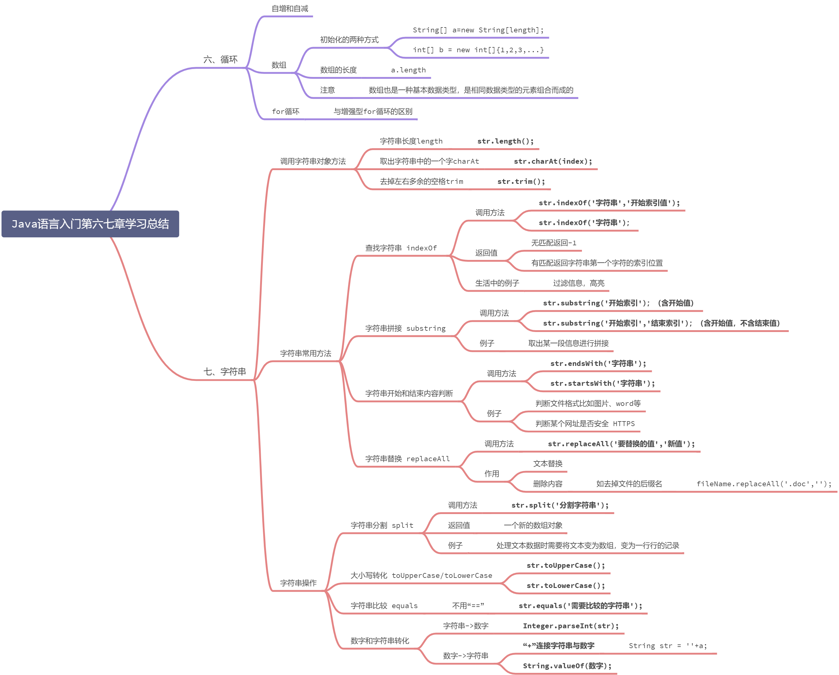 Java语言入门循环、字符串 - 图1
