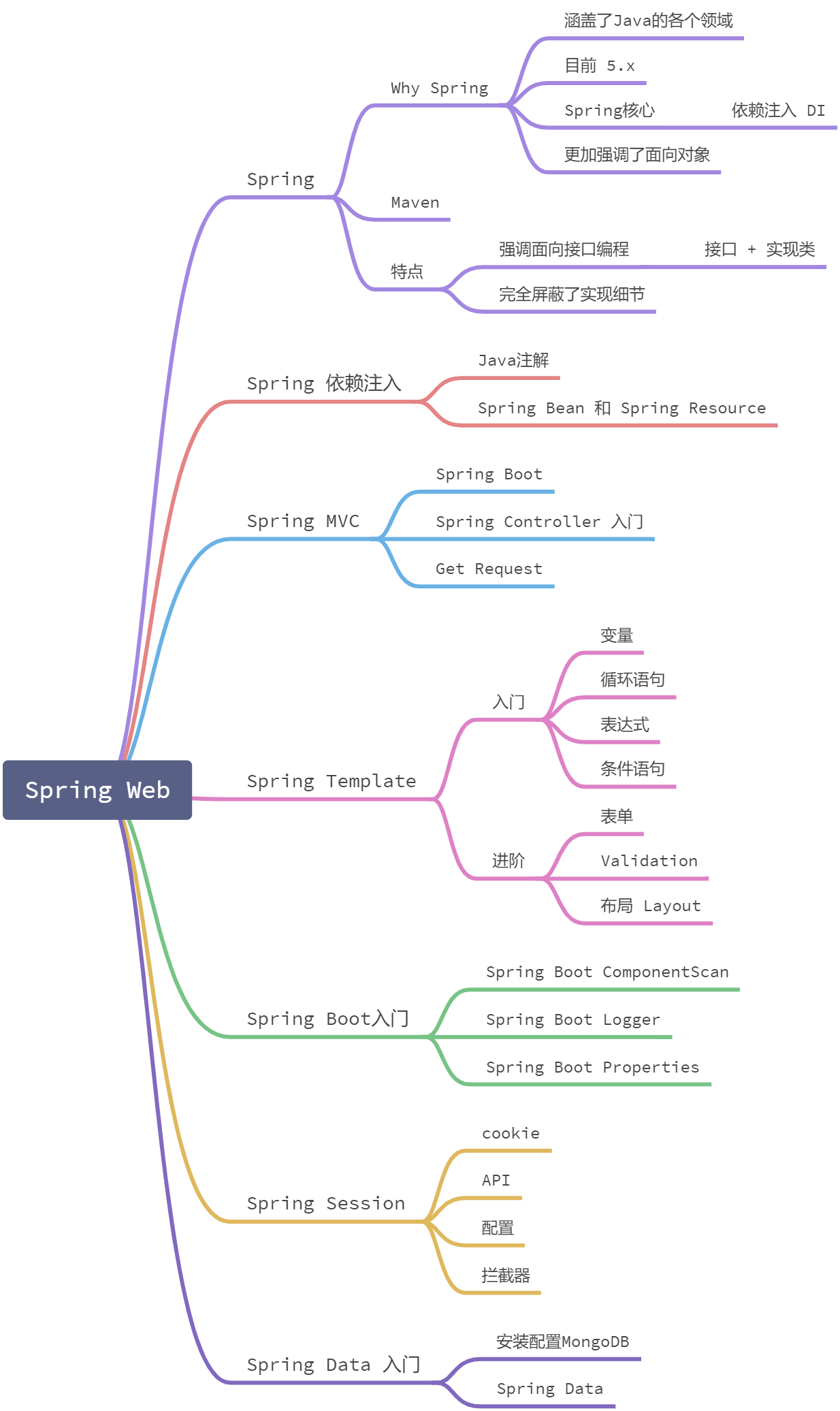 Spring Web全栈 - 图1
