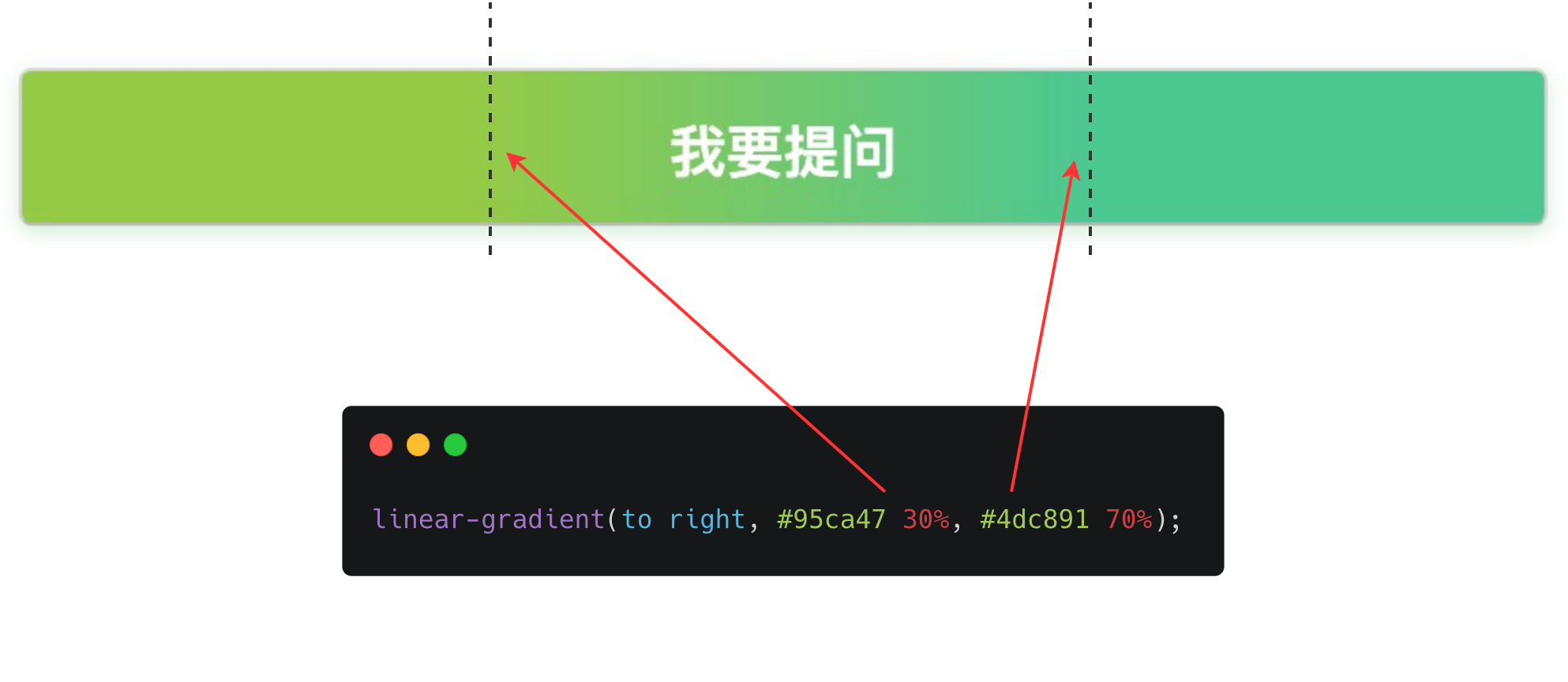 web前端基础学习总结 - 图12